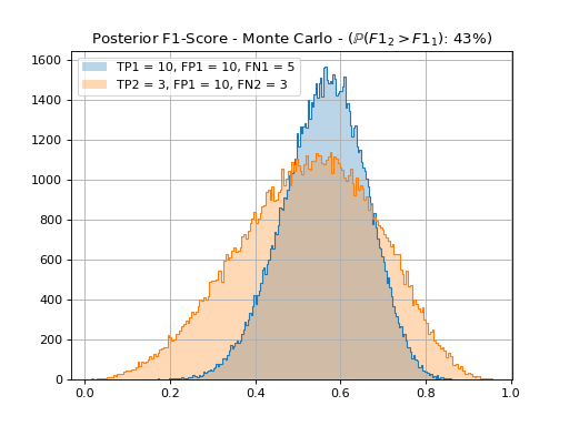_images/f1-comparison.png