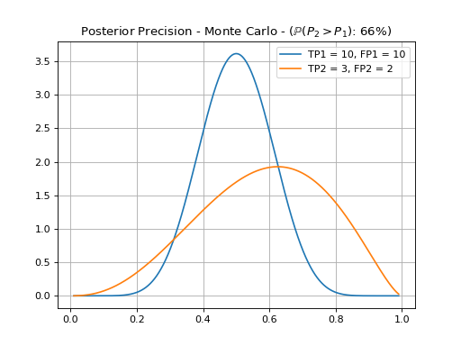 _images/precision-comparison.png