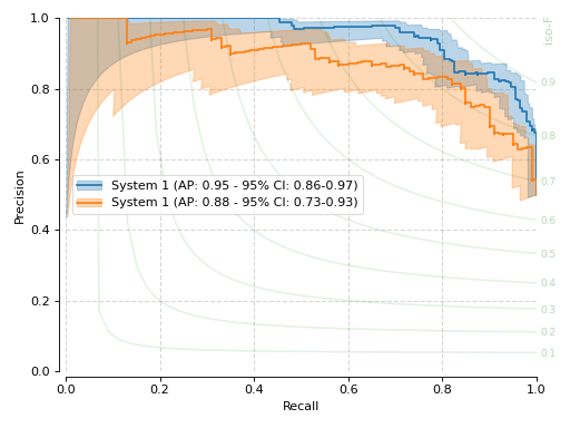 _images/precision-recall-curve-ci.png