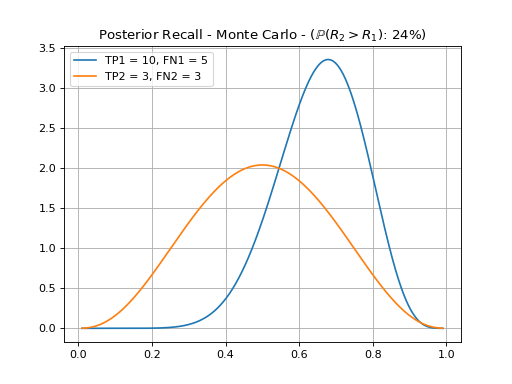 _images/recall-comparison.png