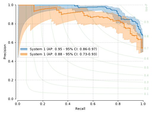 _images/precision-recall-curve-ci.png