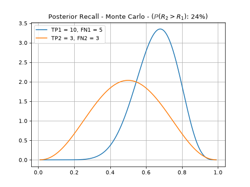 _images/recall-comparison.png